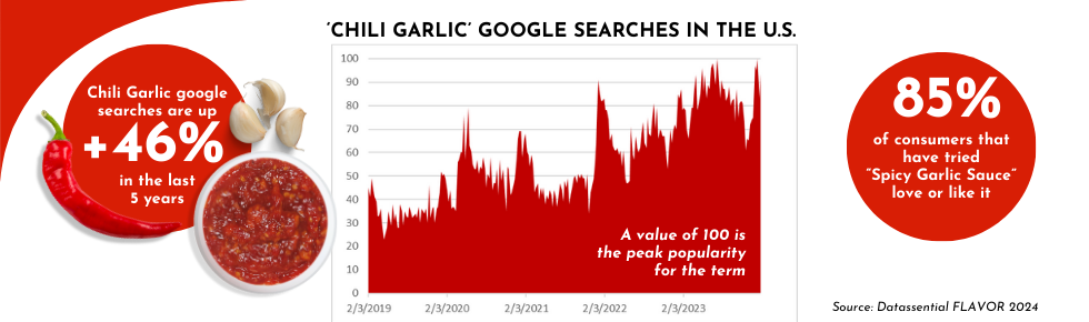 Chili Garlic Google and Menu Trends_LKK IND Page